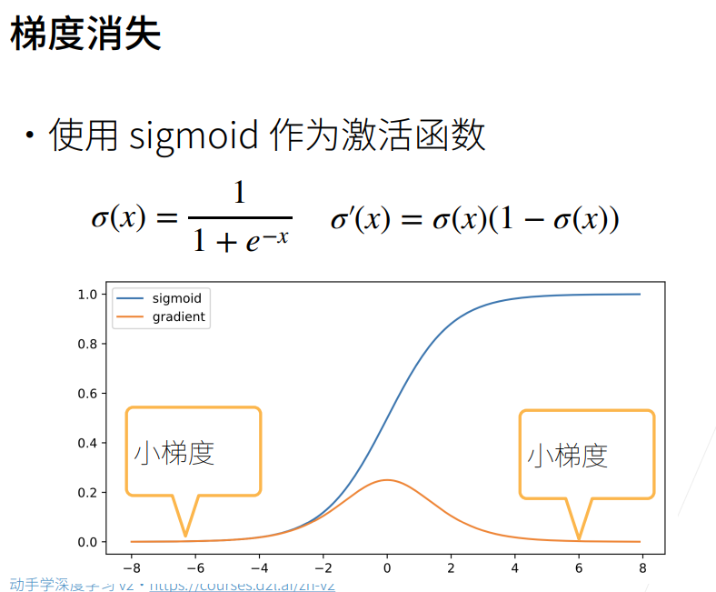 深度学习-李沐-第四节-数值稳定性与 配图 4