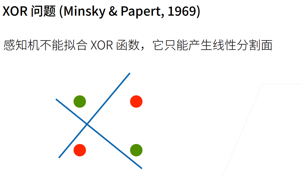 深度学习-李沐-第三节-感知机 配图 4