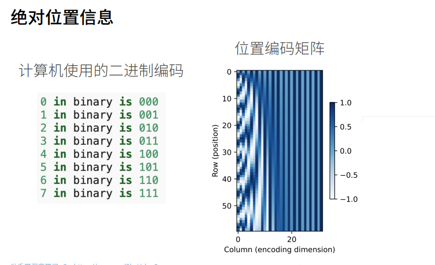 深度学习-李沐-第十节-自身位置和注 配图 5