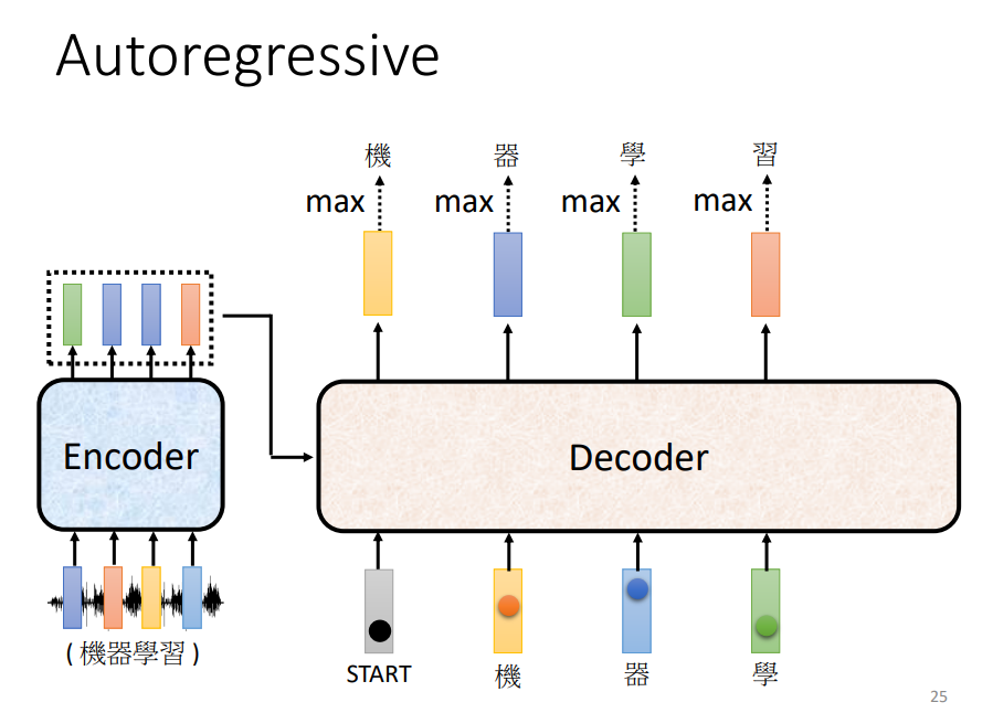 Sequence to sequen 配图 11