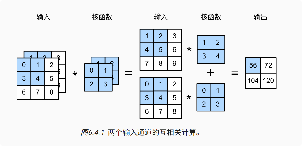 深度学习-李沐-第六节-填充、步幅、 配图 3