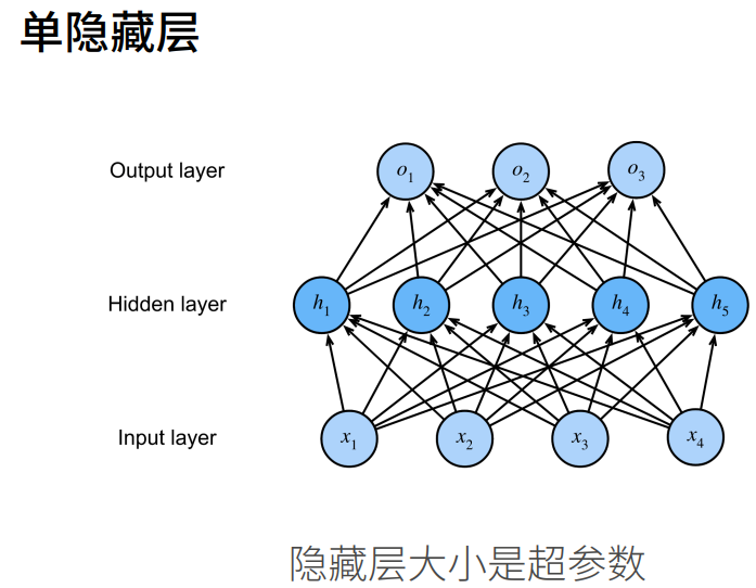 深度学习-李沐-第三节-感知机 配图 6