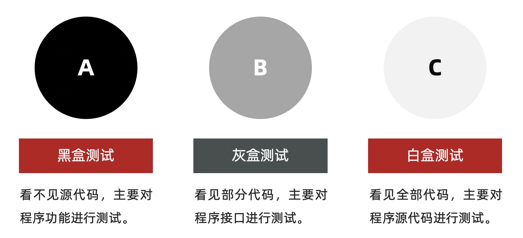 Software Testing O 配图 1