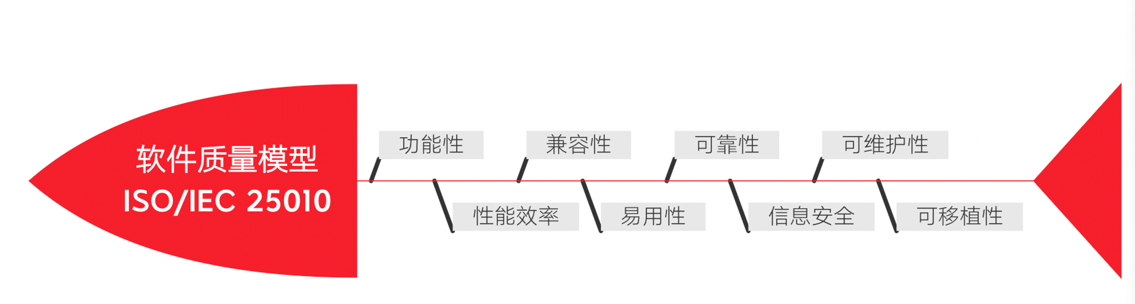 Software Testing O 配图 2