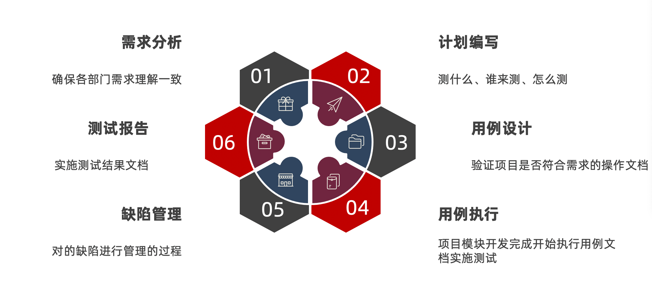 Software Testing O 配图 3