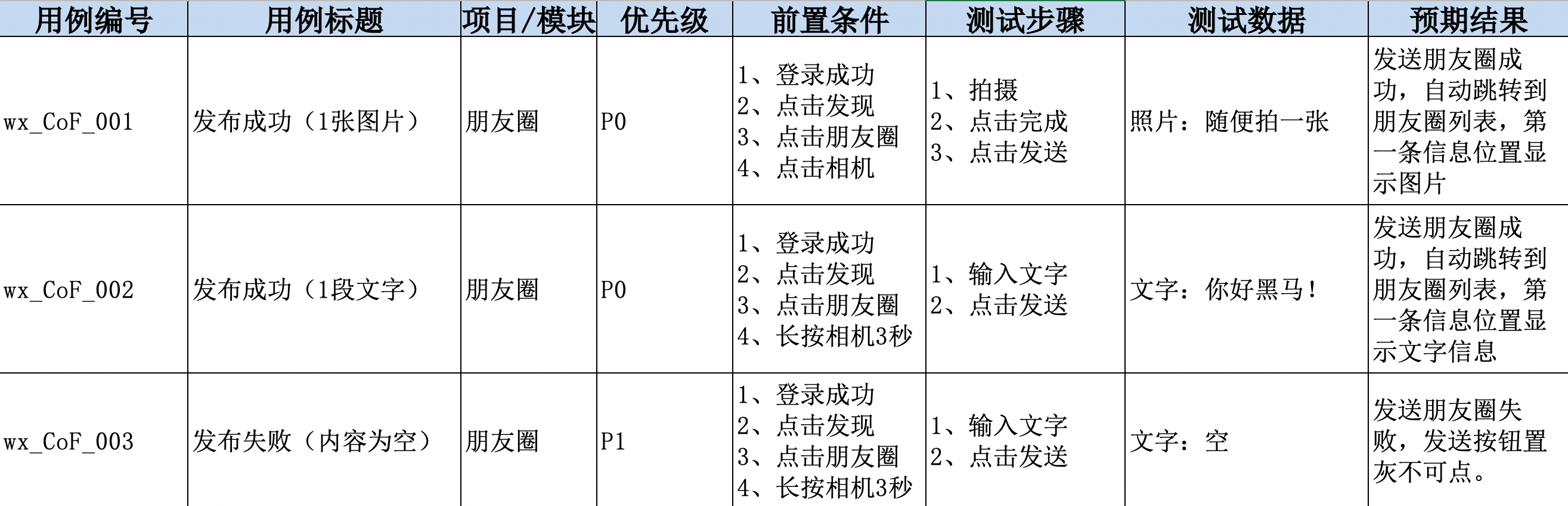 Software Testing O 配图 8