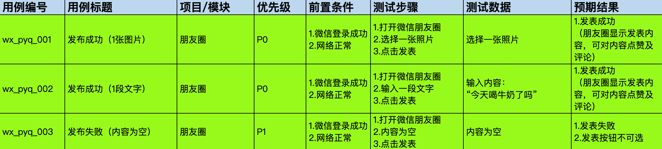 Software Testing O 配图 9