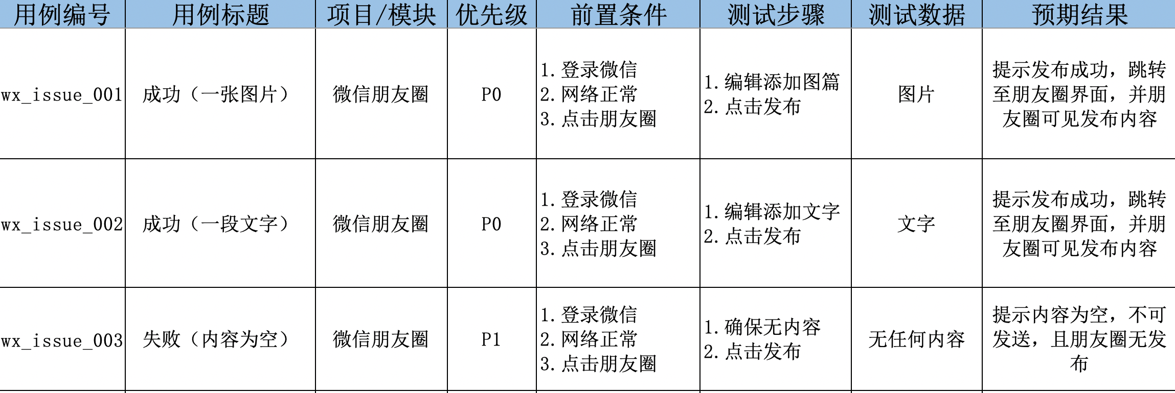 Software Testing O 配图 10