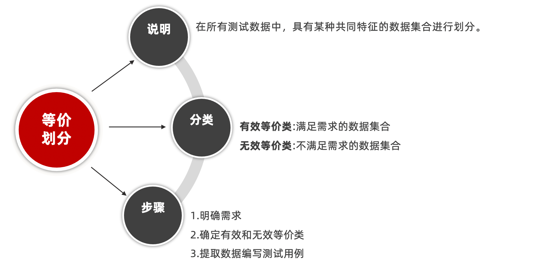 Software Testing O 配图 11