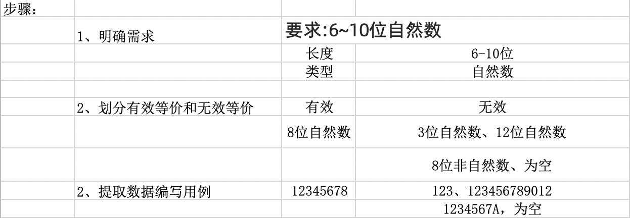 Software Testing O 配图 12