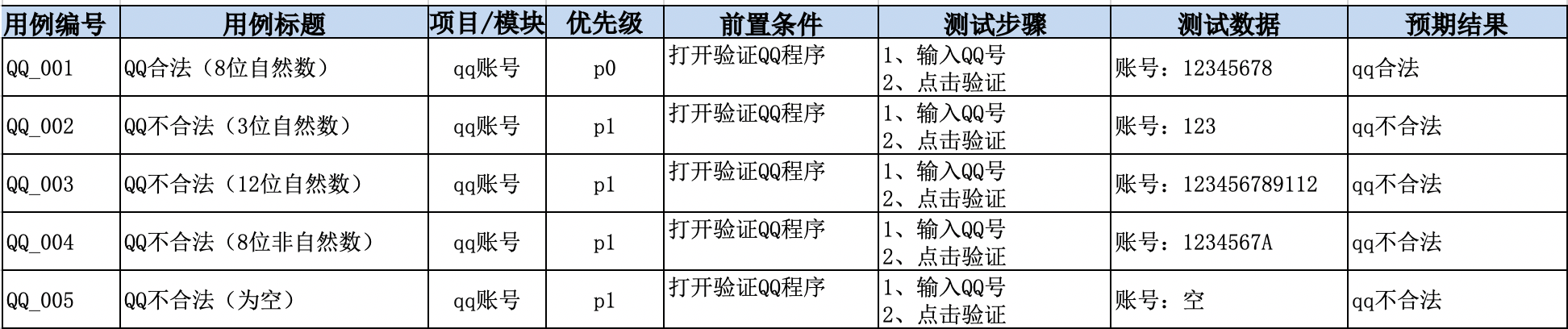 Software Testing O 配图 13