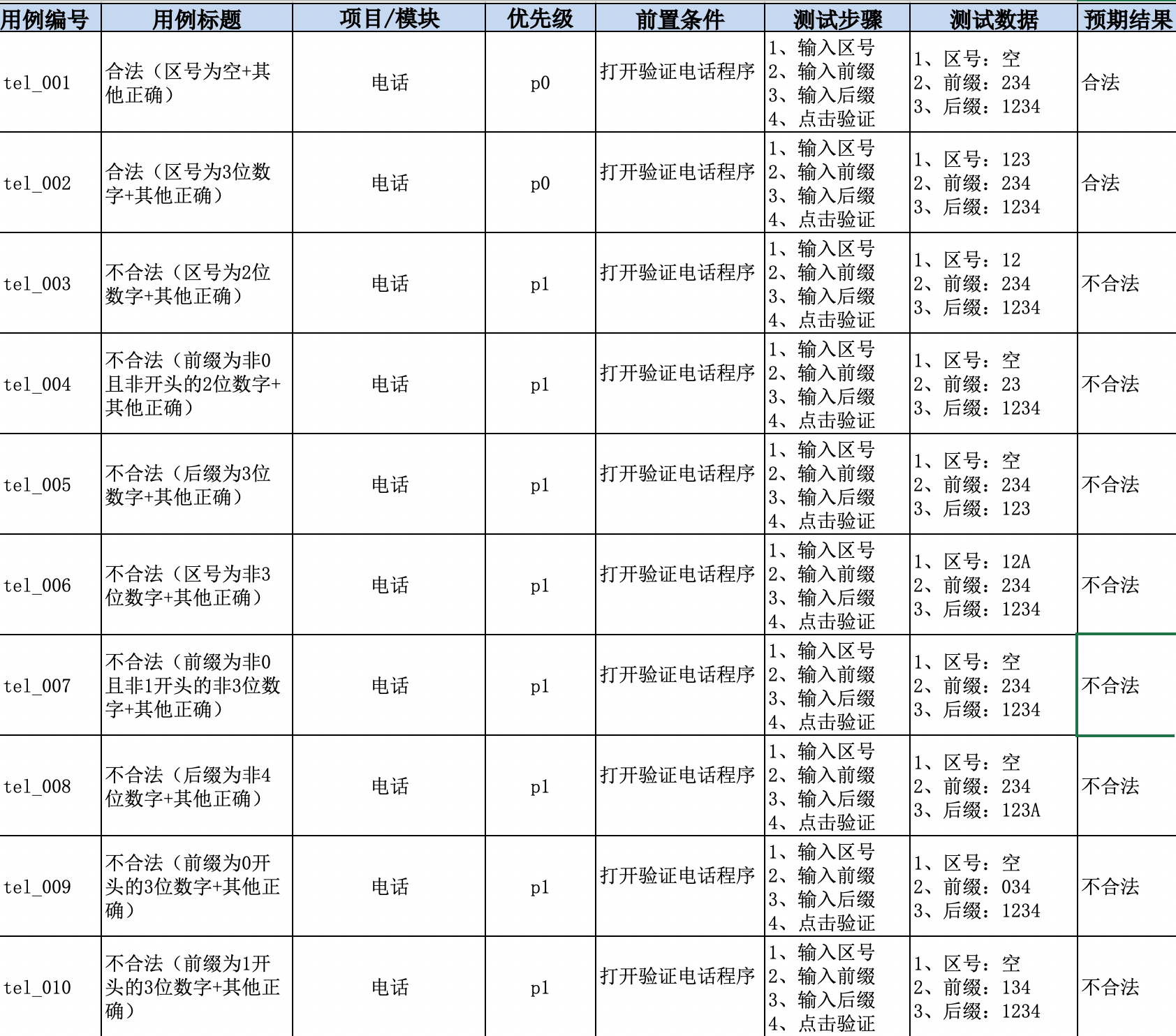 Software Testing O 配图 15