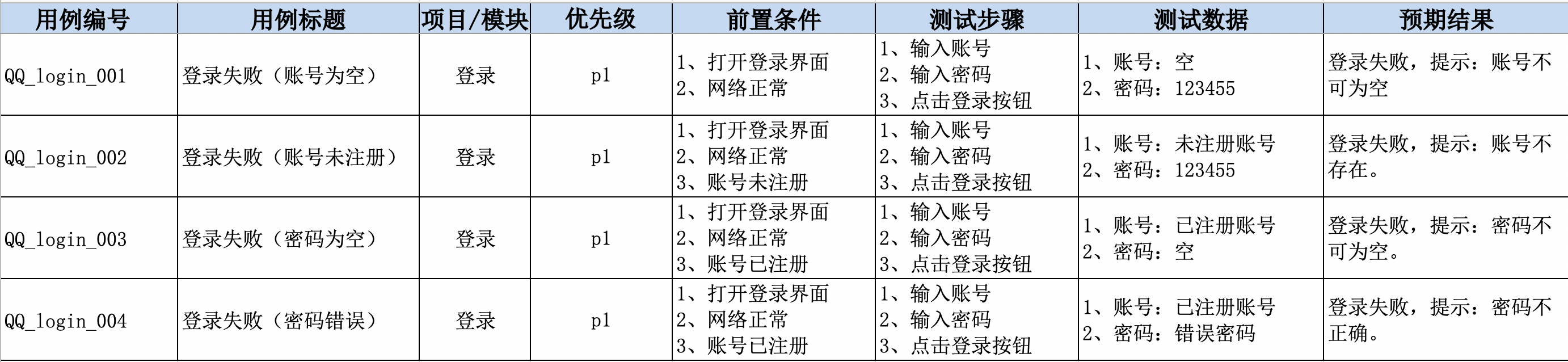 Software Testing O 配图 6